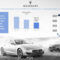 Configurations 2022 Maserati Quattroportes