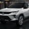 Configurations Toyota New Fortuner 2022