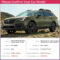 New Review 2022 Subaru Outback Price