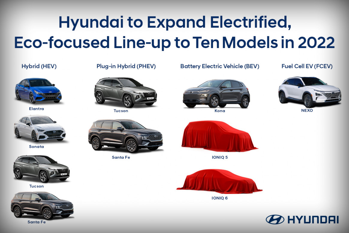 Rumors 2022 Hyundai Sonata Hybrid