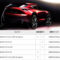 Overview Mazda Cx 3 Hybrid 2022