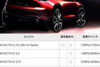 Price 2022 Mazda Cx 3