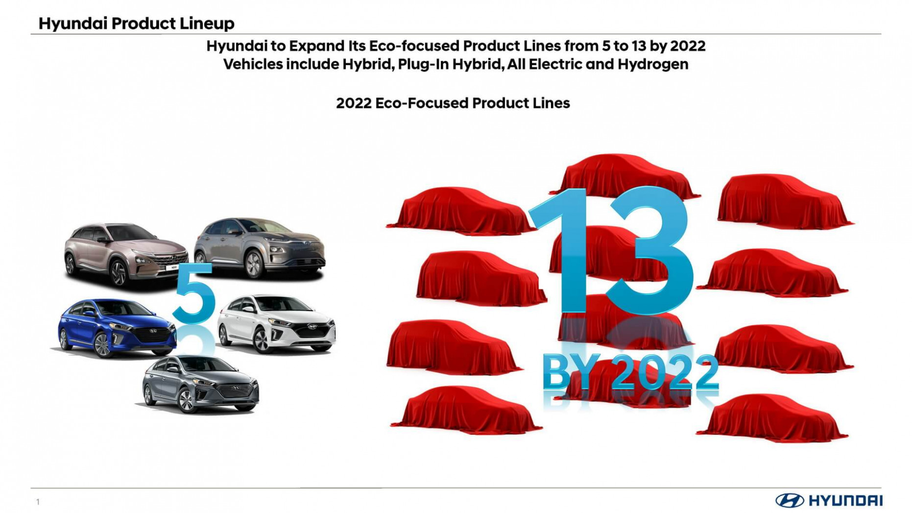 Redesign and Concept Hyundai Electric Car 2022