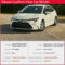 Release 2022 Toyota Corolla Hatchback