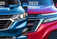 First Drive 2022 All Chevy Equinox