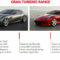 Performance And New Engine Ferrari 2022 Supercar