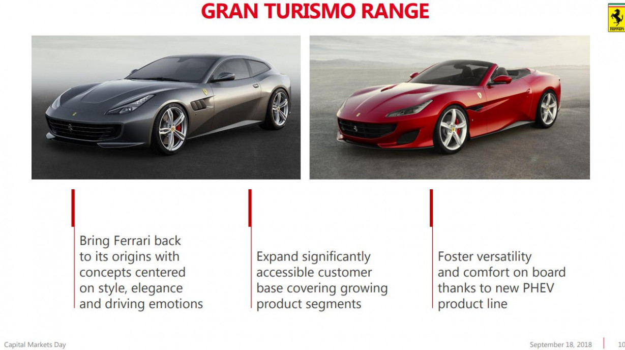 Interior Ferrari 2022 Supercar