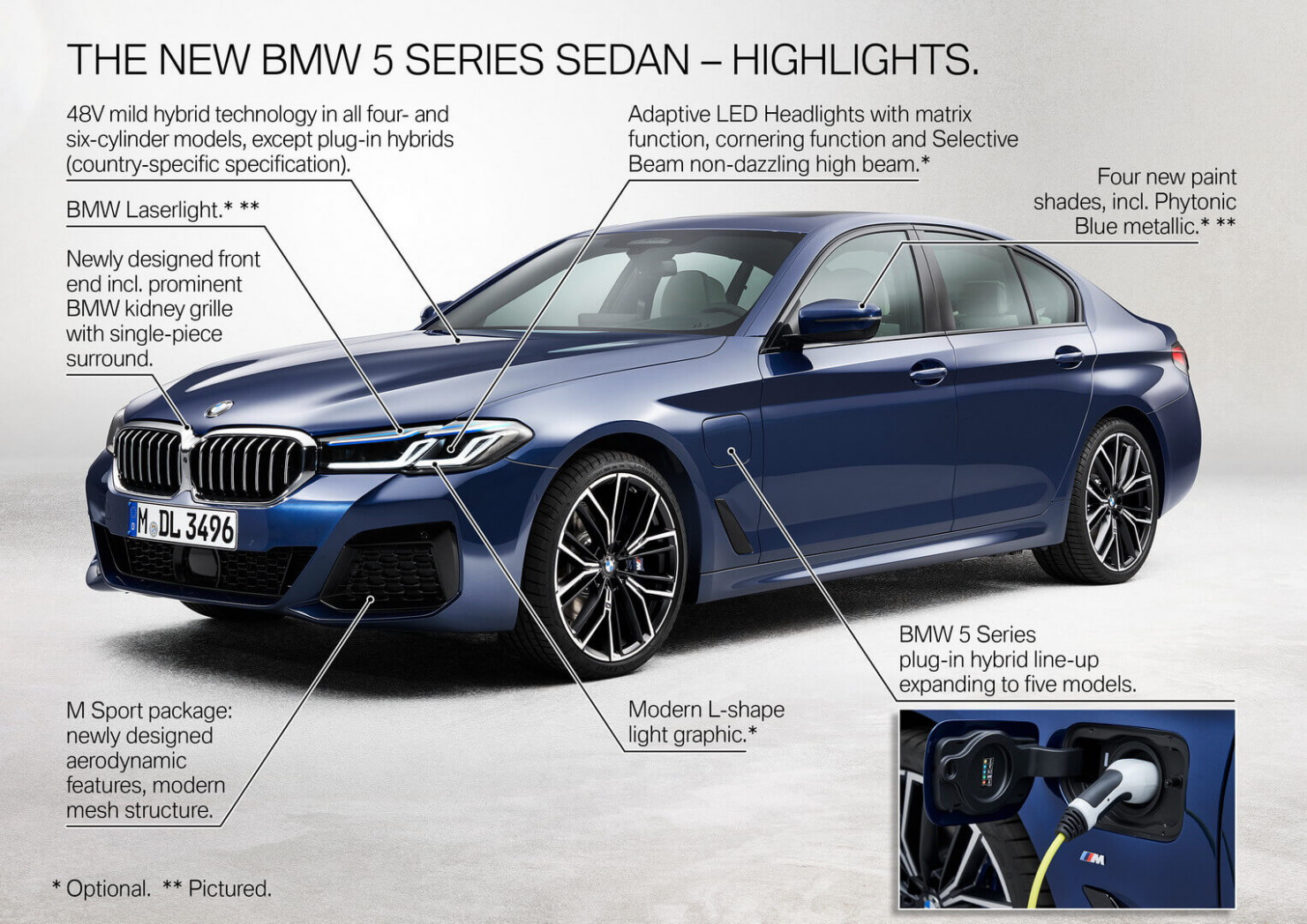 Exterior BMW New 5 Series 2022
