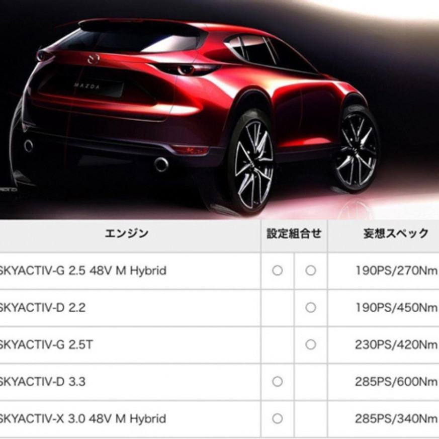 Interior Mazda Hybrid 2022