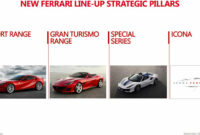redesign and concept ferrari 2022 supercar