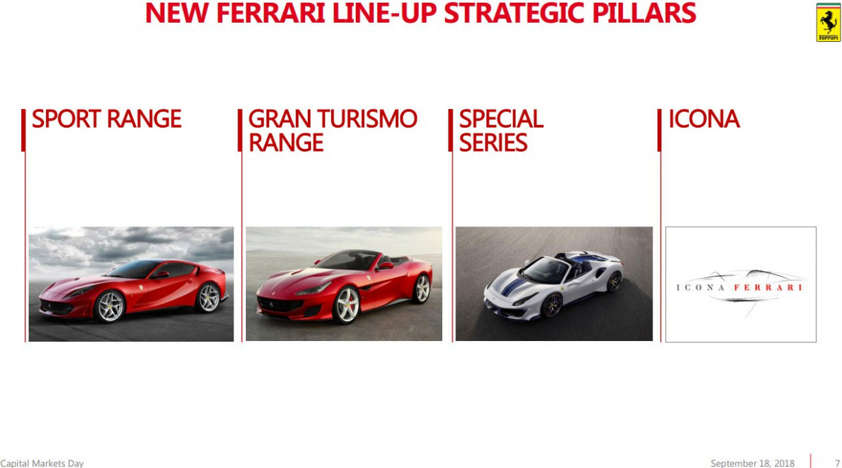 Price, Design and Review Ferrari 2022 Supercar