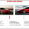Redesign and Review Ferrari 2022 Supercar