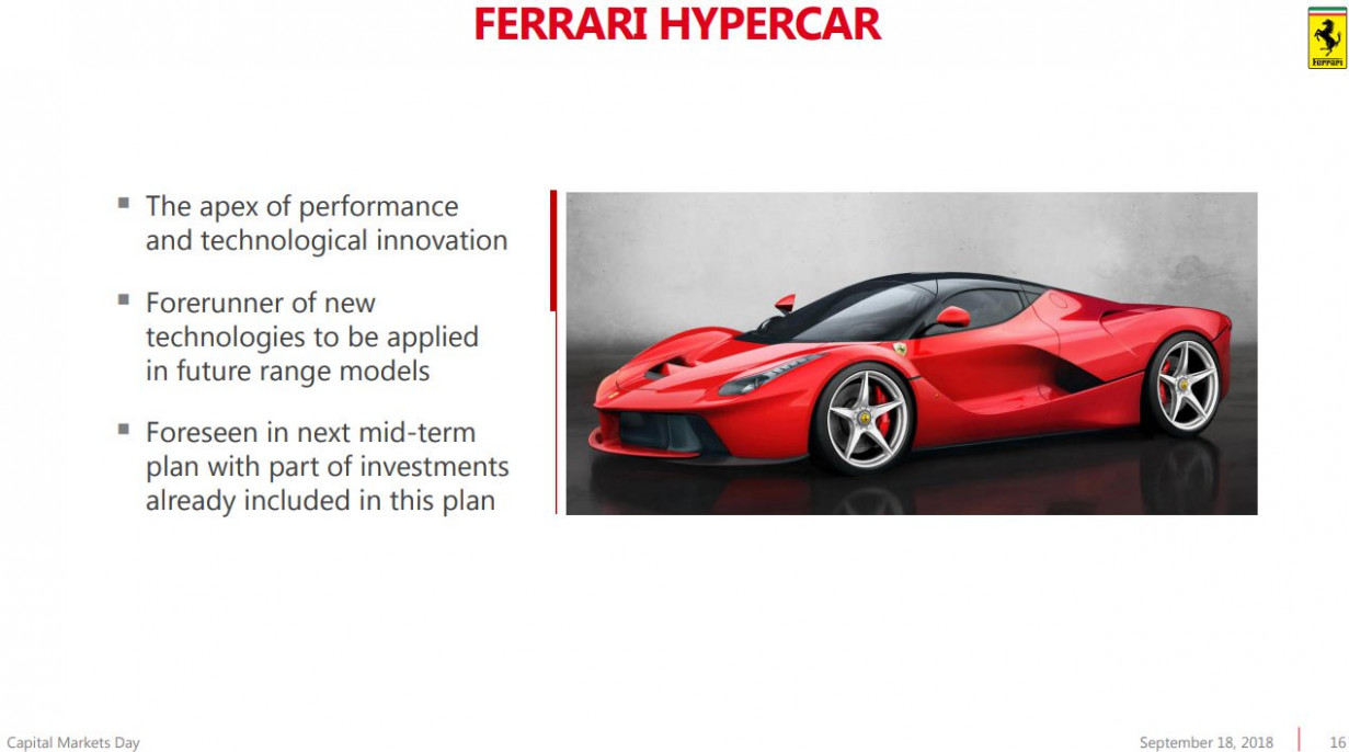 Picture Ferrari 2022 Supercar