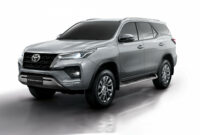 Reviews Toyota Fortuner 2022