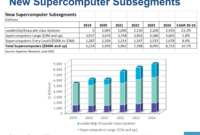 hyperion sc4 market update: 204 looks strong (surprise!); big isc infinity 2023