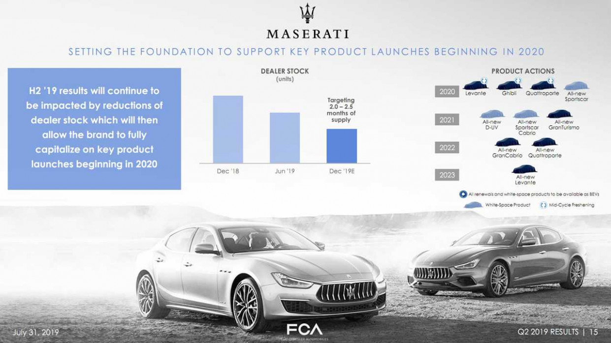 Concept 2023 Maserati Quattroportes