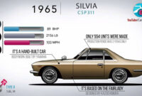 nissan has reimagined the iconic silvia for an electric future 2023 nissan silvia