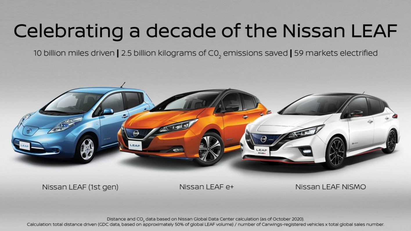 Style 2023 Nissan Leaf Range
