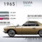 Nissan Silvia: Japan Ikone Als Modernes Rendering 2023 The Nissan Silvia