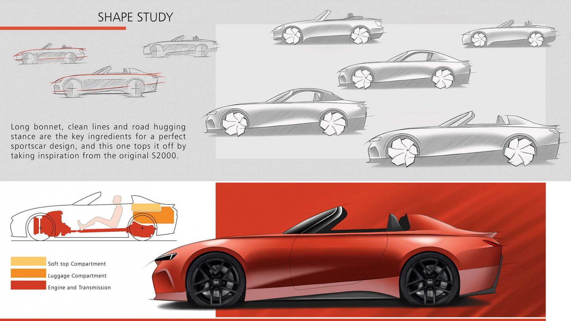Price, Design and Review 2023 Honda S2000