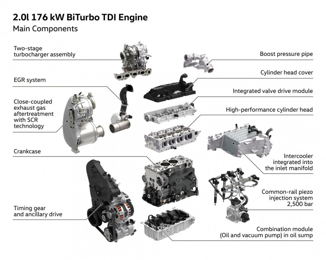 5 5 Tdi Biturbo Engine With 5 Kw / 545 Ps Volkswagen Newsroom Vw 2
