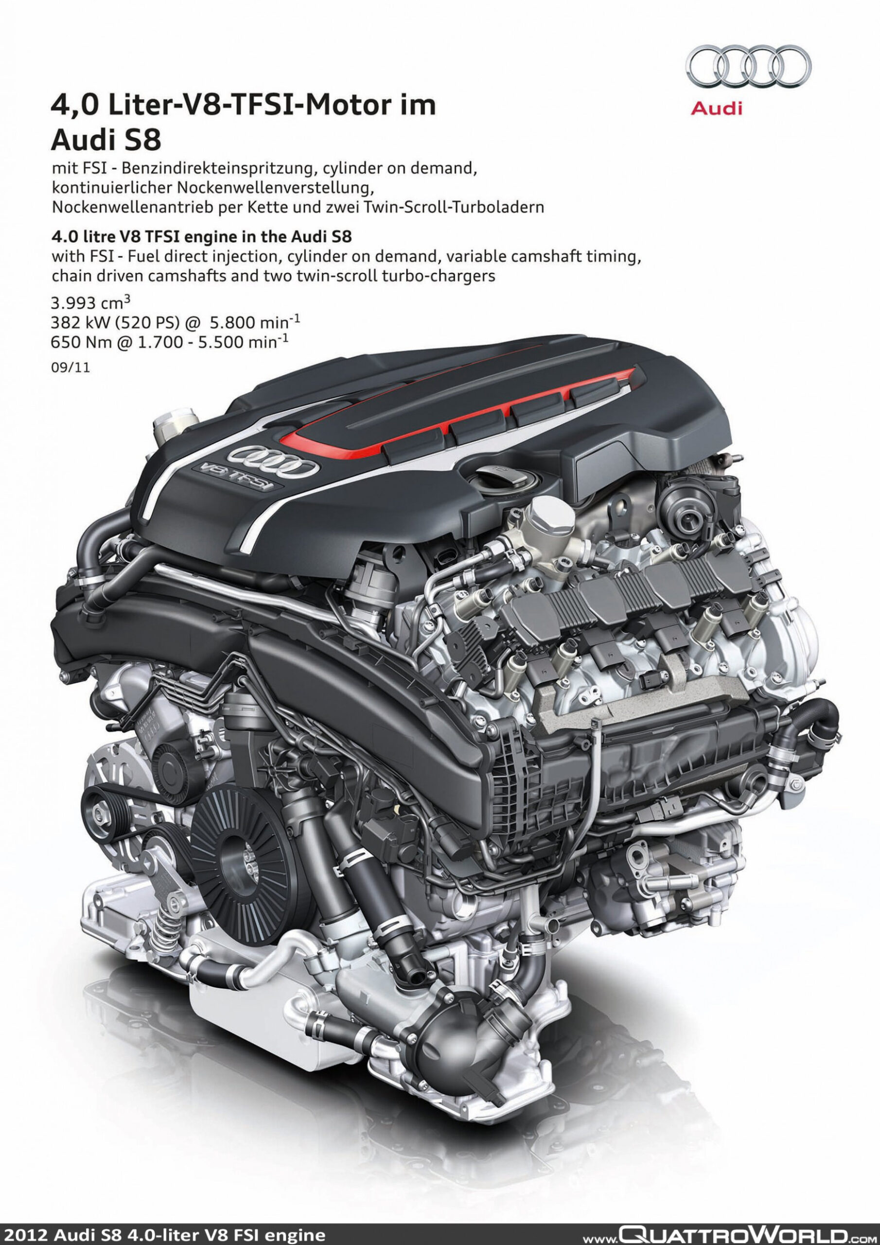 Redesign and Review audi 4.0 t engine