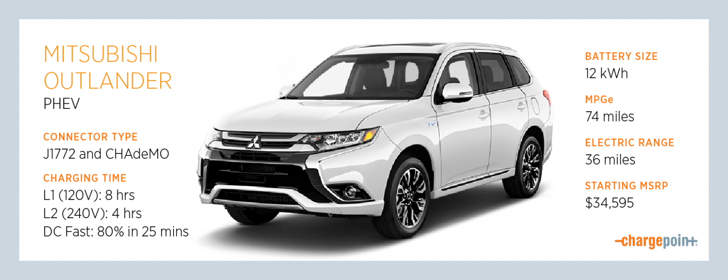 Price and Review mitsubishi outlander plug-in hybrid