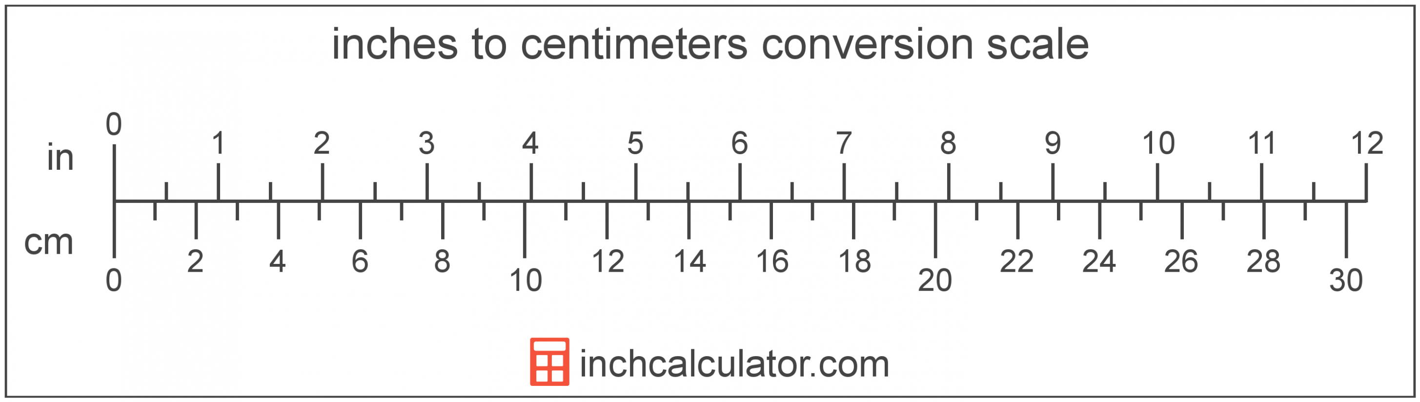 Concept 12.5 centimeters in inches