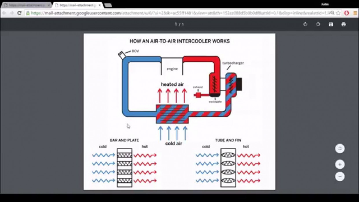 Specs and Review how do intercoolers work