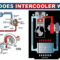 Concept how does an intercooler work