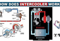 how does intercooler work? what does a intercooler do