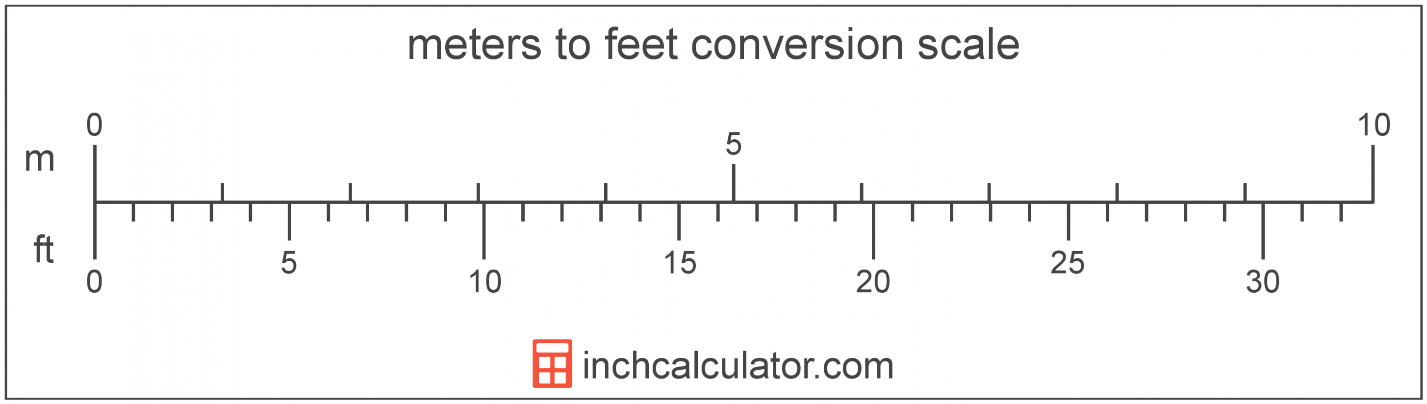 Meters To Feet And Inches Converter (m To Ft & In) Inch Calculator 1