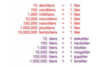 metric equivalents — how many milliliters in a liter? how many how many millimeters are in a liter
