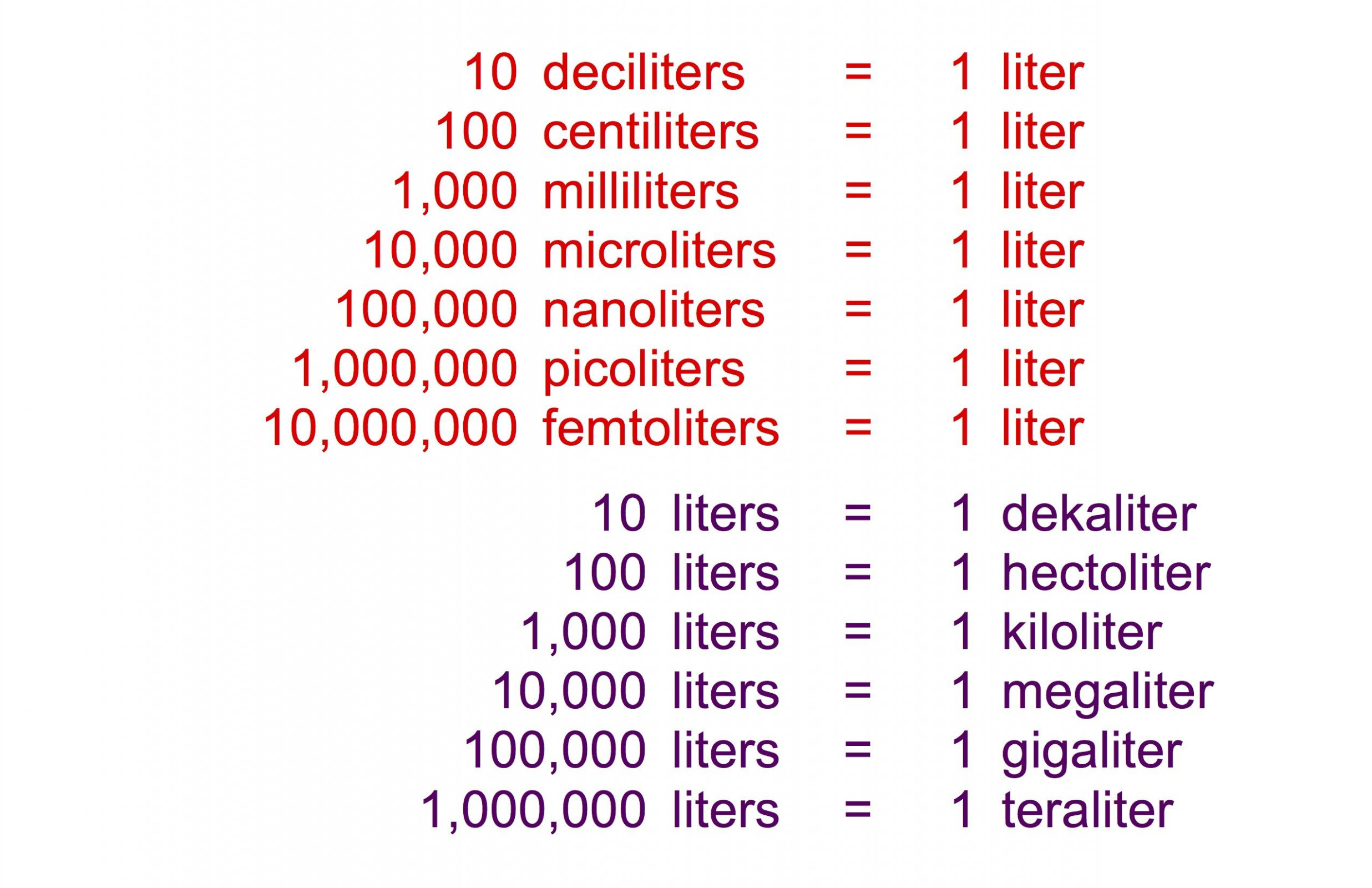 Concept how many millimeters are in a liter