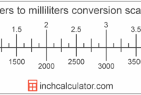 Milliliters To Liters Conversion (ml To L) Inch Calculator How Many Millimeters Are In A Liter