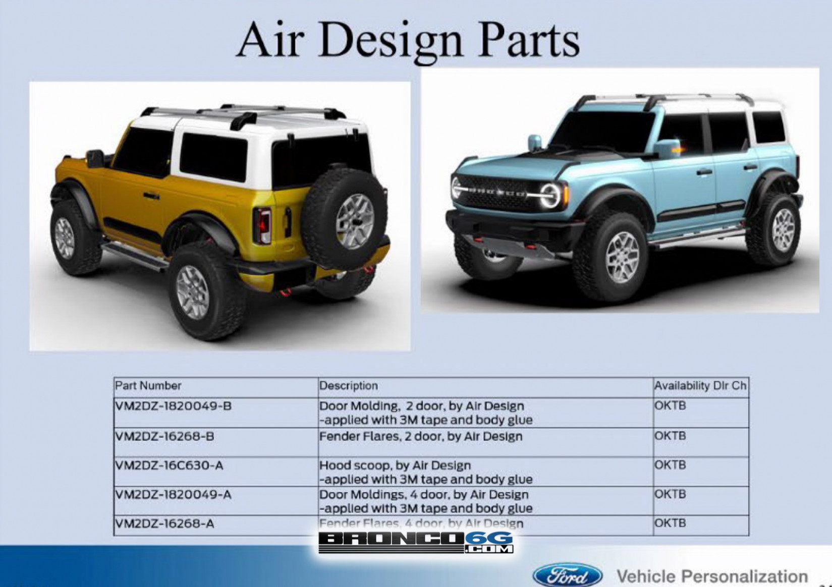 Concept and Review 2023 ford bronco accessories catalog